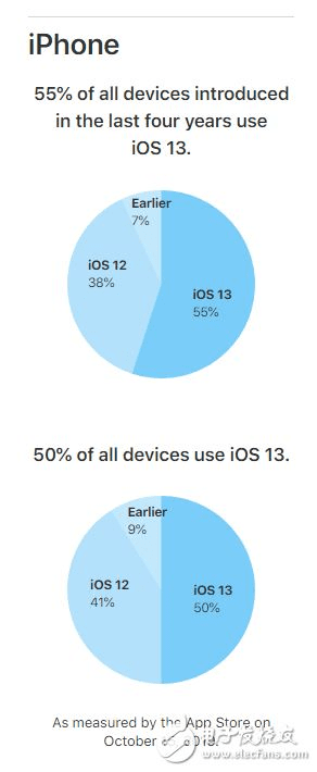苹果5s8.3版本,深层计划数据实施_钻石版_v10.122