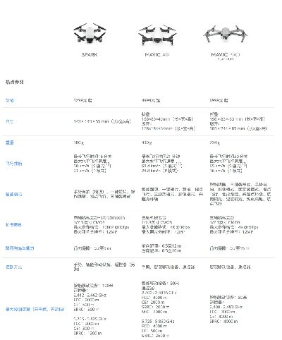 大疆固件版本,科学解析评估&amp;冒险款_v7.495