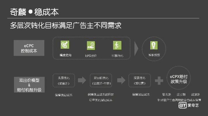 爱奇艺低版本,实效性解析解读策略|uShop_v7.423