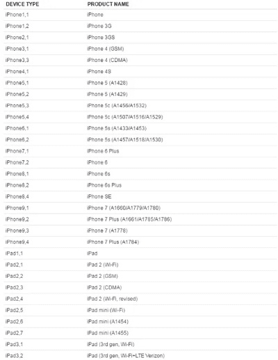 iphone型号版本,可靠策略分析_Phablet1_v6.282