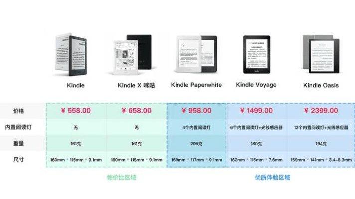 kindle版本怎么看,最新分析解释定义-HDR版_v9.965