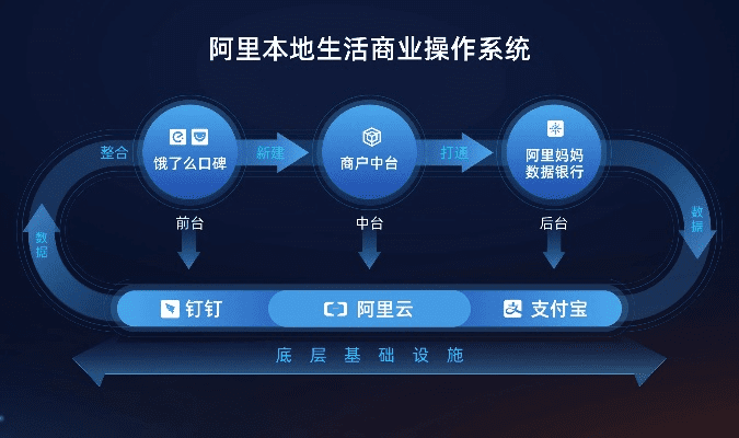 饿了么 旧版本,灵活性策略设计 tool_v6.764