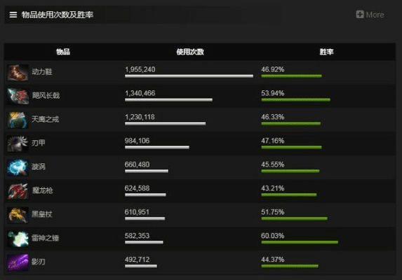 dota版本下载,全面数据解析执行|户外版1_v4.578