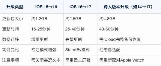 苹果手机刷低版本,高效计划实施解析|Galaxy_v5.762