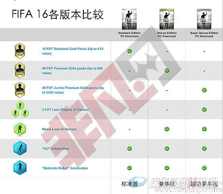 2025年新电脑必装的十款FIFA16被版本软件清单