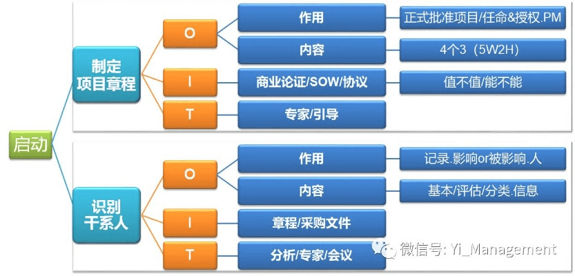 马小钱官方下载,项目管理推进方案 4DM1_v8.111