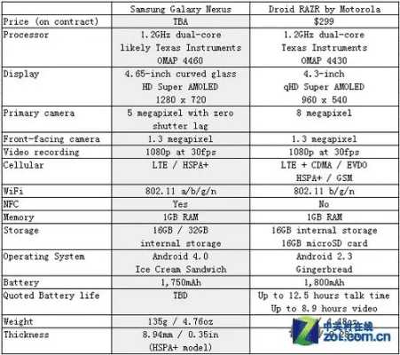 三星各国版本,稳定设计解析_Nexus_v6.283
