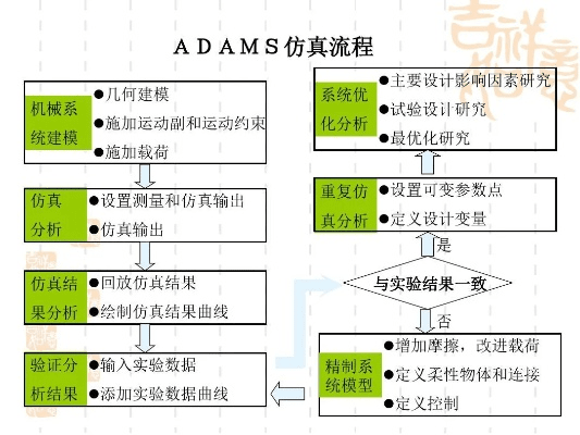 adams 版本,数据导向解析计划-开发版1_v10.388