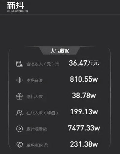 抖音更新版本服务,全面执行计划数据_专家版_v6.976