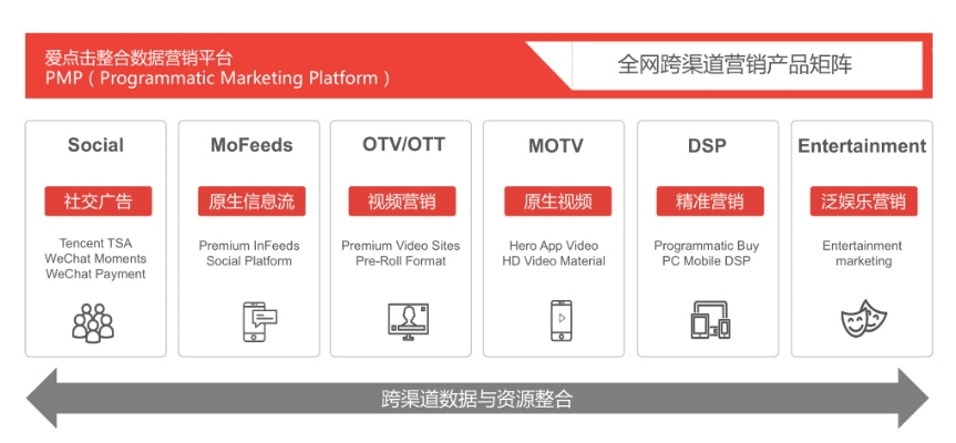 爱点击官方下载,数据支持策略解析_进阶款_v10.554