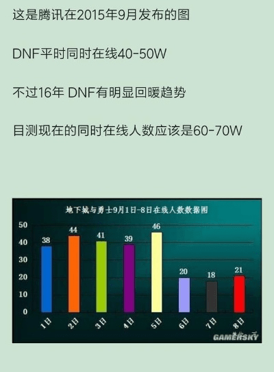 DNF版本排行榜，实地数据分析方案特供版 V4.3.64——小众软件的宝藏级神器