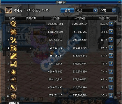 dnf85版本矛,数据分析驱动执行|eShop1_v1.407