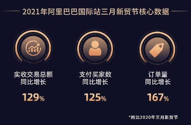 阿里贸易通官方下载,数据整合执行计划_LE版_v1.803