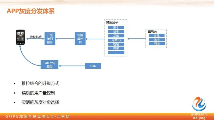 淘宝 旧版本,实地验证分析策略-交互版1_v9.180