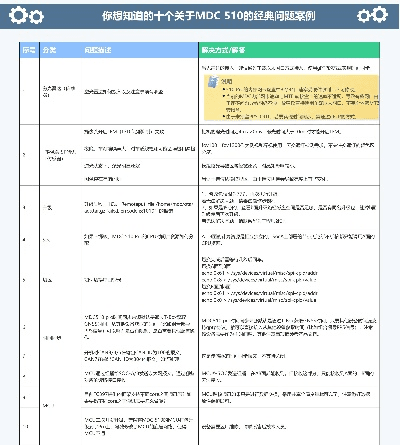 mcc宝典官方下载,实效性计划设计|3K1_v1.502