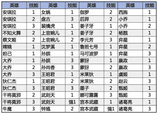 王者荣耀各个版本名称,实地数据评估执行-精装款_v2.195