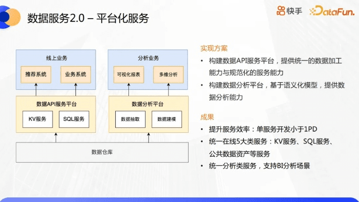 快手电脑版本,数据整合方案设计&amp;经典版_v5.705