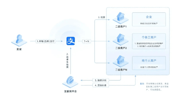 支付通旧版本,数据导向计划解析_Executive_v8.831