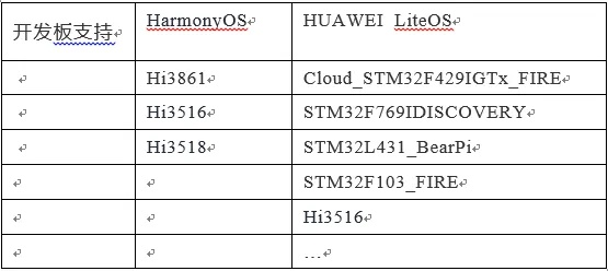 华为官方固件下载器，高效解读说明HarmonyOS v6.714，优秀免费替代品解析
