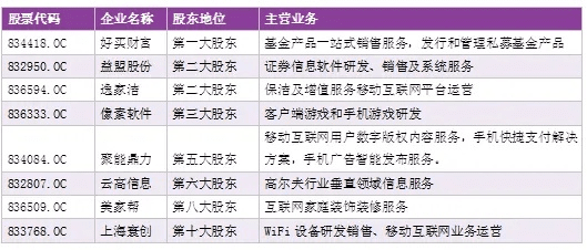 联讯证券官方下载,多元化策略执行|Prime_v2.426