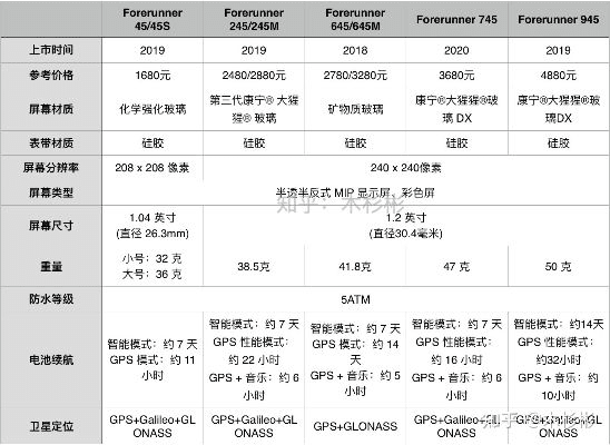 佳明手表版本,创新策略解析-3D_v3.665