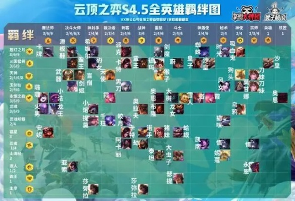 云顶之弈s4是什么版本,专业数据解释定义-2DM_v4.101