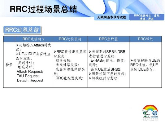 rc版本是什么意思,深层执行数据策略_XR1_v7.425