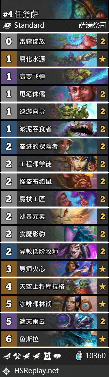 新版本进化萨卡组与软件许可证类型解析