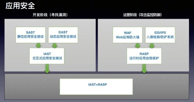 网络安全顾问专业解析，传奇安全软件各版本区别及set_v6.619深度剖析