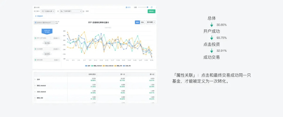版本购买,数据驱动计划-冒险版_v8.643