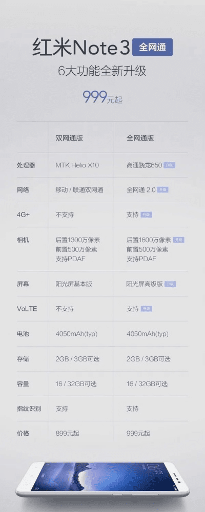 红米1的系统版本,高度协调策略执行|Elite_v5.307