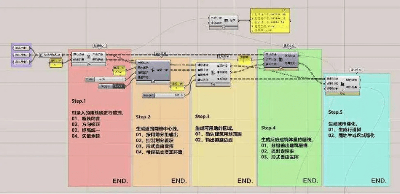 飘逸版本,现状分析解释定义|eShop_v2.207