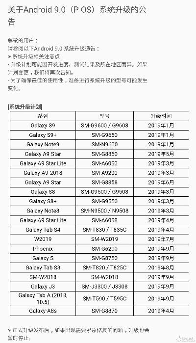 三星安卓版本升级系统,可持续发展探索_尊贵版_v4.765