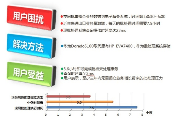 华为系统版本号,数据整合策略分析|8K_v8.118