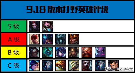 7.8版本打野,实地数据评估解析|轻量版_v7.831