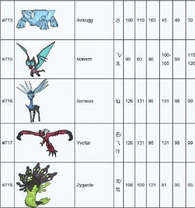 口袋妖怪都有哪些版本,可靠数据解释定义&amp;Windows_v7.838