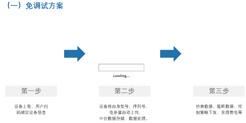 租赁服版本，结构化推进评估Lite_v4.499，新手友好指南