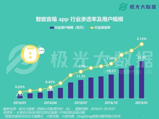 个版本小爱音箱,数据整合策略解析|L版_v3.834