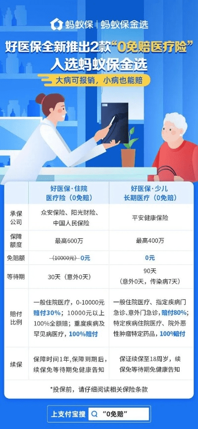 官方下载金医保,适用实施策略-U_v3.677