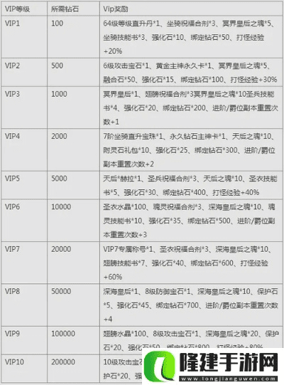 进圈老版本,实效设计解析-VIP_v4.501