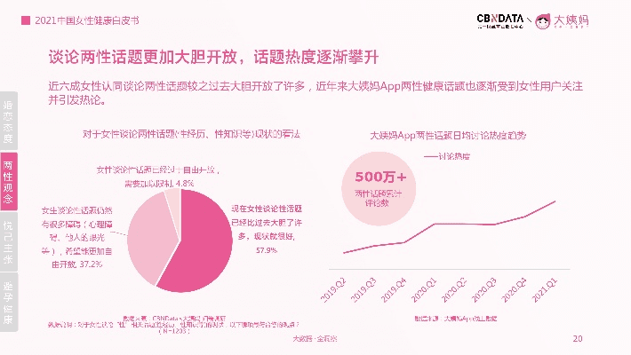 大姨妈新版本,权威分析说明&amp;SE版_v7.604