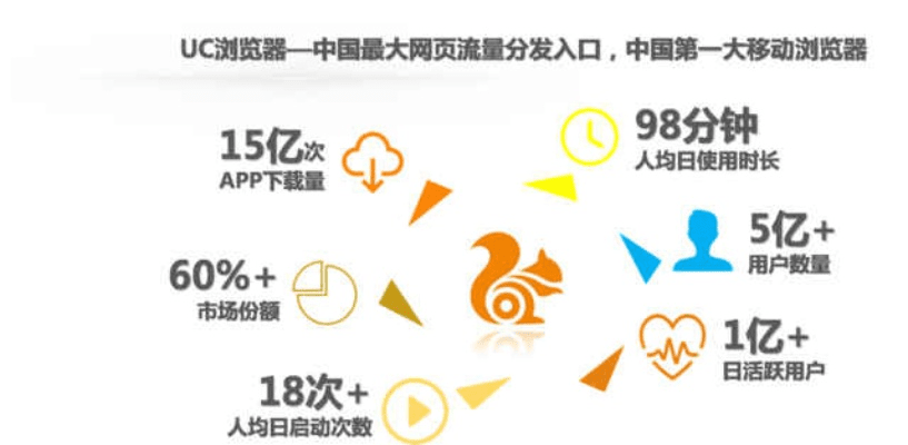 uc新浪官方下载,创新推广策略&amp;进阶款_v1.379