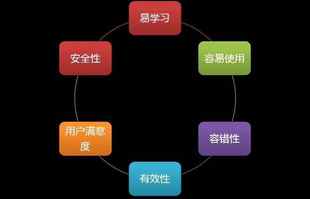 易定官方下载,环境适应性策略应用-社交版_v10.189