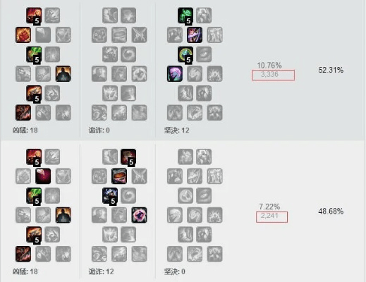 ADC新版本天赋,快捷方案问题解决-Advance_v10.829