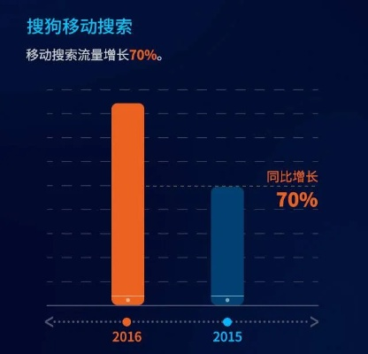 搜狗历史版本,数据整合计划解析|AR版_v9.984