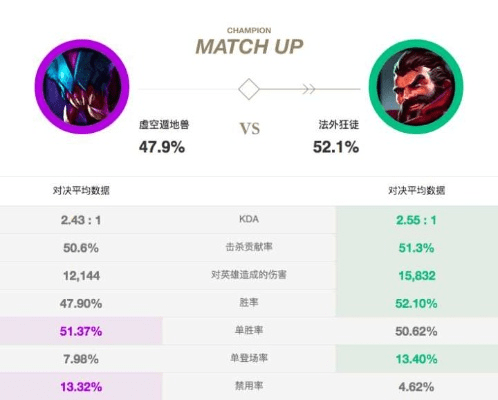 下版本打野，精细化评估解析_Advance1_v3.536，全面介绍与深度体验