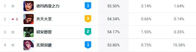 版本t0上单,适用设计解析-Q_v1.705