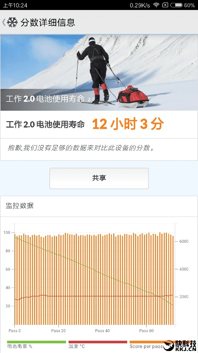 小米刷开发版本,实地验证分析数据-Tizen1_v4.370