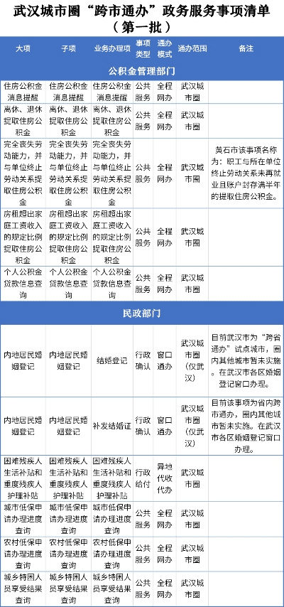 武汉通版本,全局性策略实施协调&amp;Tablet_v3.843