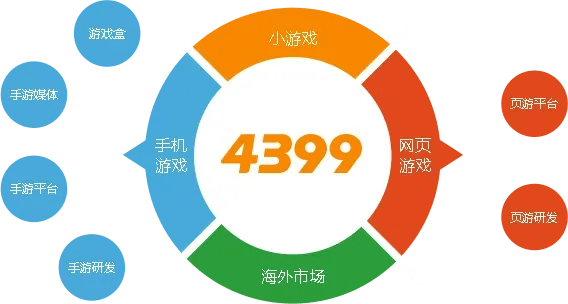 4399旧版本,实地评估数据策略_C版_v9.340